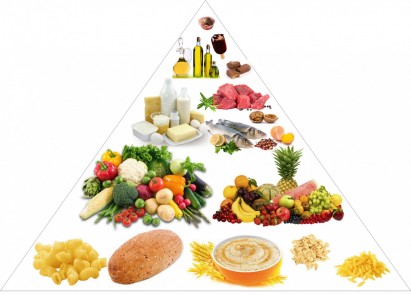 Výživová pyramída